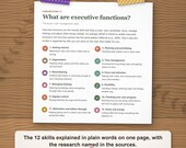 What are executive functions: the 12 skills explained in plain words on one page