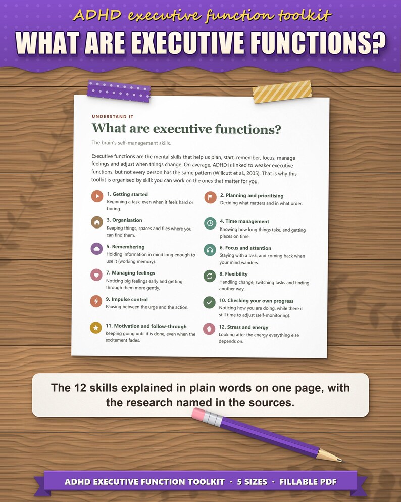 What are executive functions: the 12 skills explained in plain words on one page