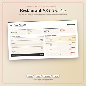 Peut inclure: Modèle de feuille de calcul numérique intitulé "Restaurant P&L Tracker" avec les données financières de "Joe's Diner Week 39". Le modèle comprend des sections pour les revenus, les ventes de nourriture et les coûts d'exploitation. Le texte "The metrics that keep restaurants alive" est également présent.