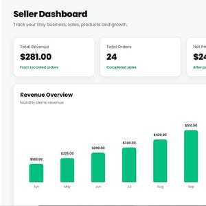 May include: A digital EtsySeller dashboard interface displaying business metrics including total revenue of $281.00, 24 total orders, net profit of $245.70, and an average order value of $11.71, alongside a bar chart for monthly revenue and a list of top products.