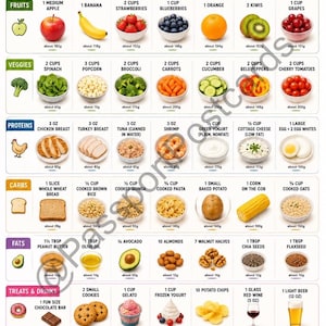 May include: Infographic illustrating 100-calorie portions of various foods, including fruits, vegetables, proteins, carbs, fats, and treats. Each item is shown with its portion size and approximate weight in grams, such as 1 medium apple (about 182g).