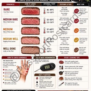 Könnte beinhalten: Ein Steak-Garstufen-Leitfaden mit Querschnittsbildern, Innentemperaturen in Celsius und Texturbeschreibungen. Er enthält einen Berührungstest für den Garzustand und Kochtipps. Der Leitfaden zeigt auch die besten Schnitte für jede Garstufe.