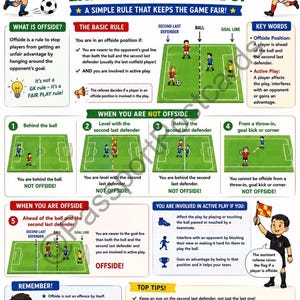 Puede incluir: Infografía educativa que explica la regla del fuera de juego en el fútbol para niños. El diagrama colorido incluye ilustraciones de jugadores, un balón de fútbol y texto que explica las reglas, los términos clave y los escenarios.