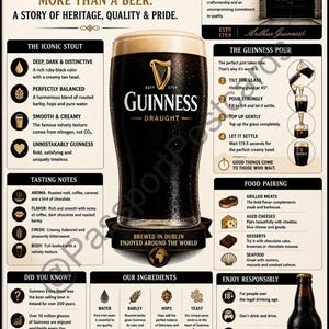 May include: A Guinness Draught pint glass with a creamy tan head, displayed on a promotional poster. The poster includes information about the stout's heritage, ingredients, and tasting notes. The Guinness logo is prominently featured.