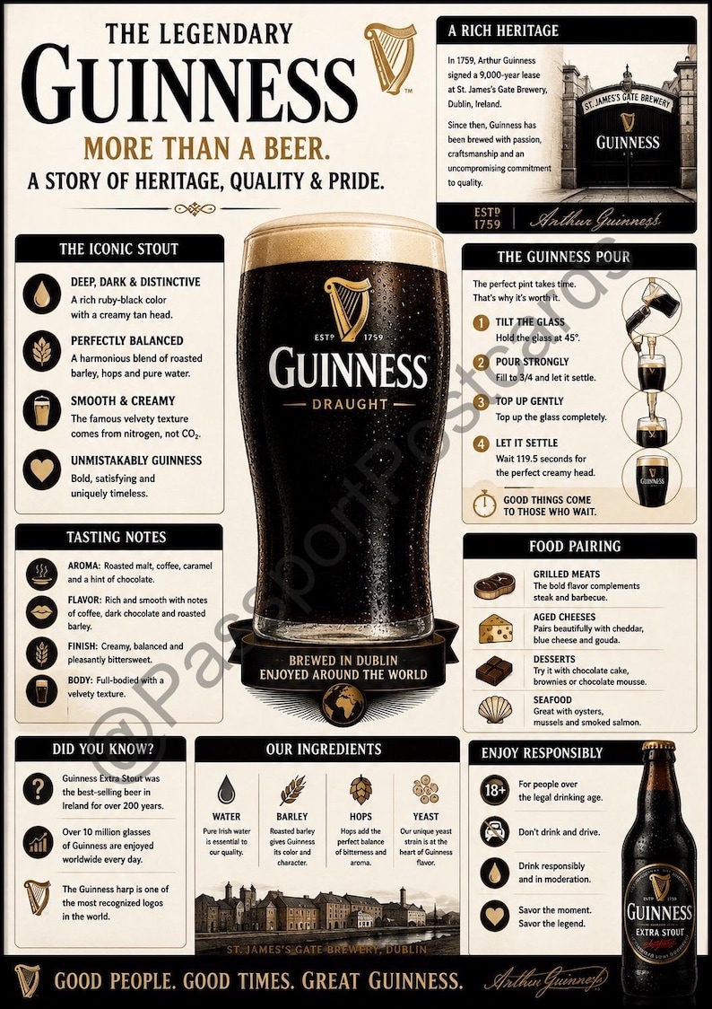 May include: A Guinness Draught pint glass with a creamy tan head, displayed on a promotional poster. The poster includes information about the stout's heritage, ingredients, and tasting notes. The Guinness logo is prominently featured.
