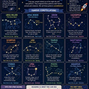 Könnte beinhalten: Lehrreiches Poster "Konstellationen für Kinder" mit Illustrationen von Sternbildern wie Ursa Major und Orion, mit saisonalen Beobachtungszeiten. Enthält interessante Fakten und Tipps zum Sternegucken.