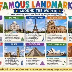 Peut inclure: Une affiche éducative colorée intitulée "Famous Landmarks Around the World!" présentant des images et des descriptions de monuments emblématiques du monde entier. Comprend la Grande Muraille de Chine, le Taj Mahal, la Tour Eiffel, le Colisée, le Machu Picchu, la Statue de la Liberté, Big Ben, Chichén Itzá, l'Opéra de Sydney et Petra.