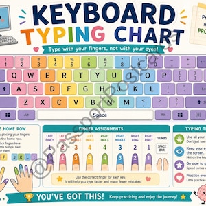 May include: A colorful keyboard typing chart with a computer illustration. The chart includes a full keyboard layout with finger assignments and typing tips. Text includes "Keyboard Typing Chart" and "Type with your fingers, not with your eyes!"
