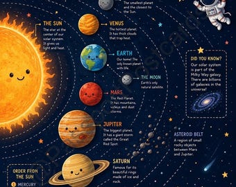 Poster zonnestelsel – educatieve ruimtemuurkunst voor kinderen, leerplan planeten (digitale download)