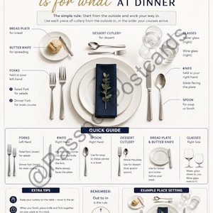 May include: A diagram illustrating formal dinner place settings, with labeled cutlery and glassware. The guide explains the order of use, from the outside in, and includes tips for proper etiquette. The color scheme is white, navy blue, and gold.