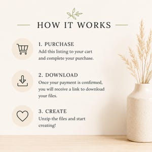 Op de afbeelding: Een instructieve afbeelding met de titel HOW IT WORKS en een klein blaadje-icoon. Het toont drie stappen: 1. PURCHASE, toevoegen aan winkelwagen en betalen; 2. DOWNLOAD, link ontvangen na betaling; 3. CREATE, bestanden uitpakken en beginnen.