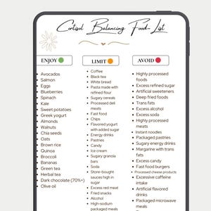 Può includere: Un elenco alimentare digitale intitolato "Cortisol Balancing Food-List" classifica gli alimenti da gustare, limitare ed evitare. L'elenco include elementi come avocado, salmone e spinaci da gustare e caffè, patatine e caramelle da limitare.