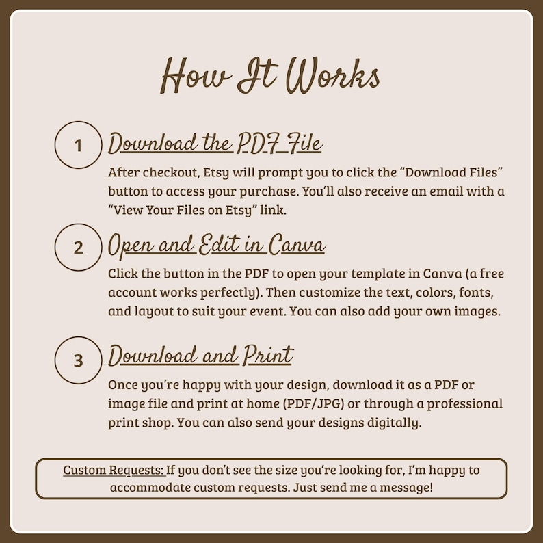 May include: An instructional graphic with a light beige background and dark brown text titled How It Works. It outlines three steps: 1. Download the PDF File, 2. Open and Edit in Canva, and 3. Download and Print. A footer mentions Custom Requests.