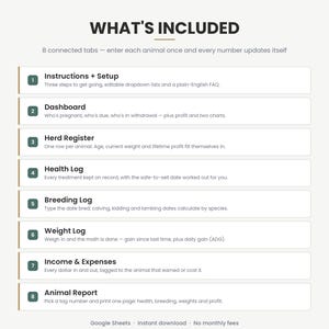 Pu&ograve; includere: Una panoramica di foglio di calcolo digitale intitolata WHAT'S INCLUDED, che elenca 8 schede collegate per la gestione degli animali: Instructions + Setup, Dashboard, Herd Register, Health Log, Breeding Log, Weight Log, Income & Expenses, Animal Report.
