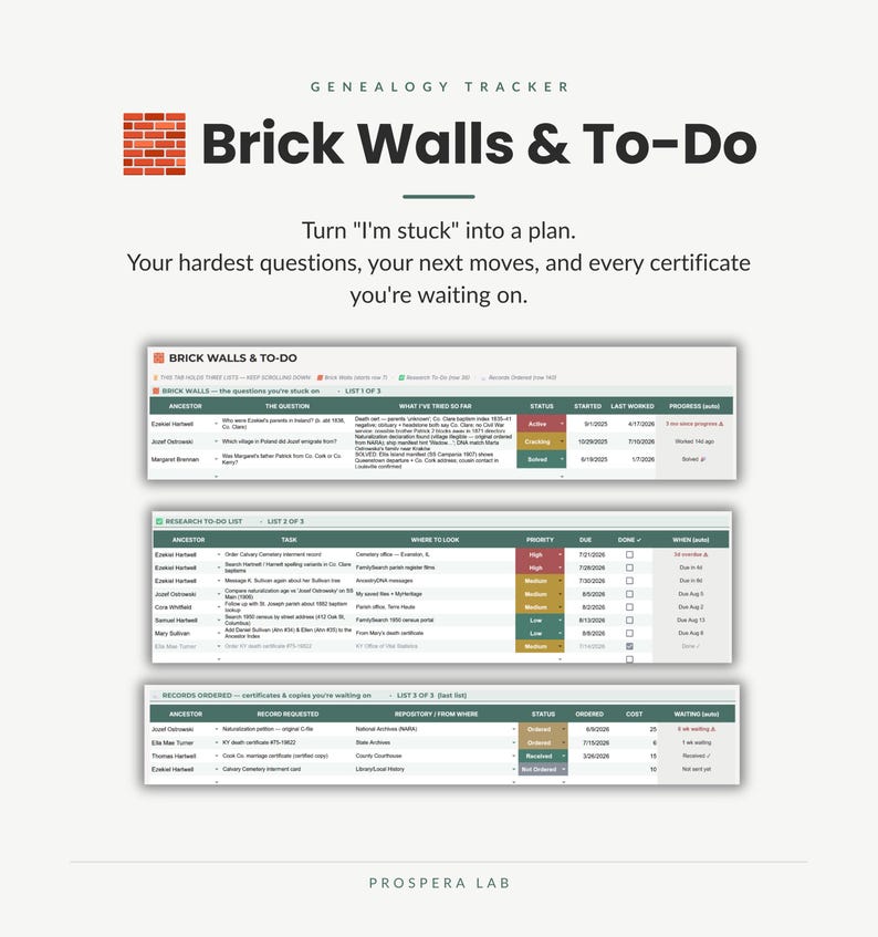 May include: A genealogy tracker digital template titled Brick Walls & To-Do by Prospera Lab. It features three organized tables for tracking ancestor research questions, tasks, and records ordered, using color-coded status columns.
