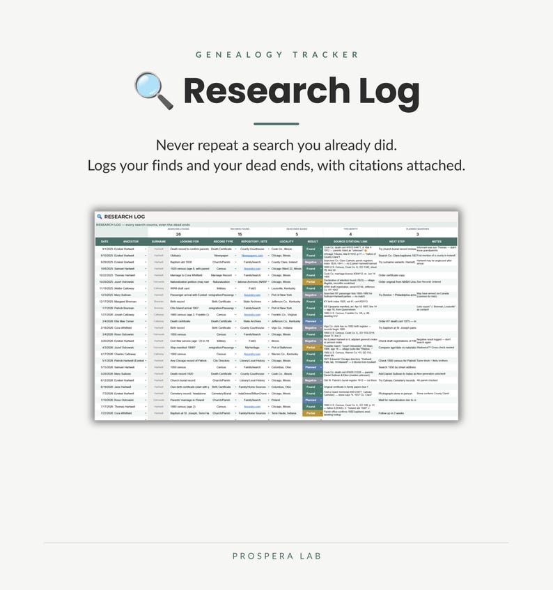 May include: A genealogy tracker research log template featuring a magnifying glass icon and the text "GENEALOGY TRACKER", "Research Log", and "Never repeat a search you already did. Logs your finds and your dead ends, with citations attached."