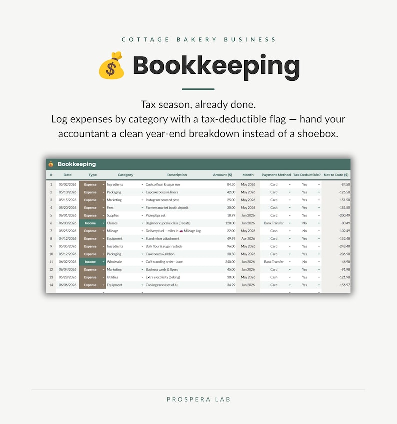 May include: A digital bookkeeping spreadsheet for a cottage bakery business. The document features a table with columns for date, type, category, description, amount, month, payment method, tax-deductibility, and a running total for expenses.