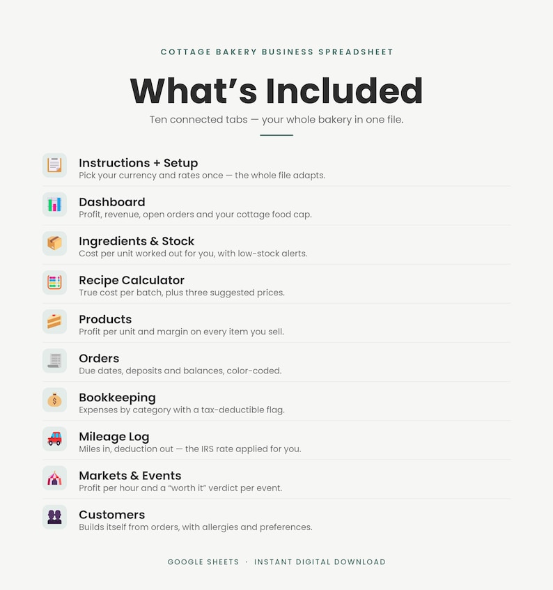 May include: A digital spreadsheet for a cottage bakery business, titled What's Included, listing ten connected tabs: Instructions + Setup, Dashboard, Ingredients & Stock, Recipe Calculator, Products, Orders, Bookkeeping, Mileage Log, Markets & Events, and Customers.