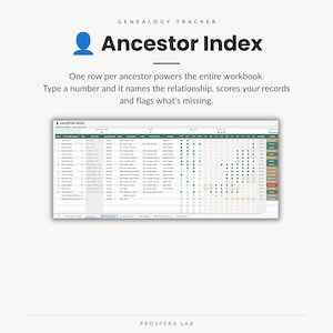 May include: A digital genealogy tracker spreadsheet titled Ancestor Index. The interface features columns for names, relationships, dates, and locations, with checkboxes for record tracking and status indicators for each ancestor entry.