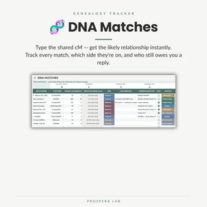 May include: A digital genealogy tracker spreadsheet titled DNA Matches, featuring a DNA helix icon. The table includes columns for match name, platform, shared cM, segments, predicted range, side, confirmed relationship, common ancestor, and contact status.