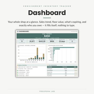 May include: A digital consignment inventory tracker dashboard displaying sales trends, floor value, and consignor data. The interface features a bar chart for monthly sales, a horizontal bar graph for inventory value by category, and tables for needs attention and top consignors.
