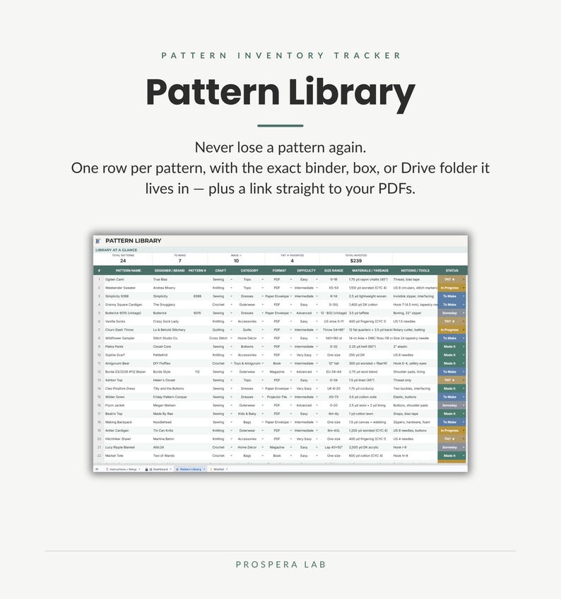 May include: A digital pattern inventory tracker spreadsheet titled Pattern Library by Prospera Lab. The table includes columns for pattern name, designer, craft, category, format, difficulty, size range, materials, notions, and status with color-coded rows.