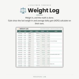 Pu&ograve; includere: Un foglio di calcolo digitale per il registro del peso del bestiame con colonne per data, numero di etichetta, nome dell'animale, peso in libbre, variazione di peso, guadagno giornaliero medio e note. L'intestazione riporta Livestock Tracker Weight Log.