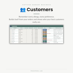 May include: A digital spreadsheet interface titled Customers for a Cottage Bakery Business. The table displays columns for customer names, contact info, order totals, spending, dates, balances, tags, allergies, and preferences. Prospera Lab is at the bottom.
