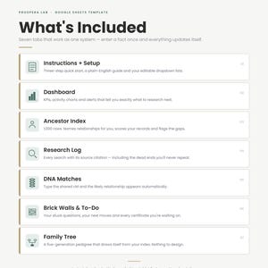 May include: A Google Sheets template titled What's Included by Prospera Lab, featuring seven tabs: Instructions + Setup, Dashboard, Ancestor Index, Research Log, DNA Matches, Brick Walls & To-Do, and Family Tree, each with a unique icon and description.