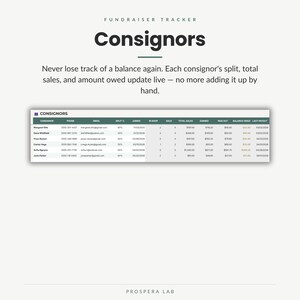 May include: A digital spreadsheet titled Fundraiser Tracker Consignors. The table displays columns for consignor name, phone, email, split percentage, joined date, items in shop, sold, total sales, earned, paid out, balance owed, and last payout.