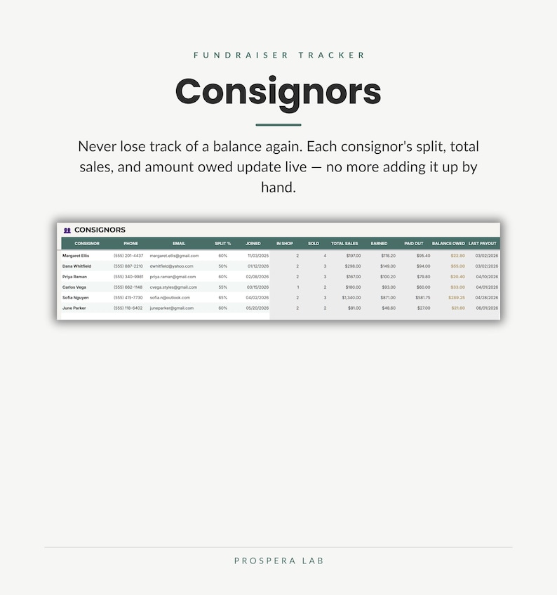 May include: A digital spreadsheet titled Fundraiser Tracker Consignors. The table displays columns for consignor name, phone, email, split percentage, joined date, items in shop, sold, total sales, earned, paid out, balance owed, and last payout.