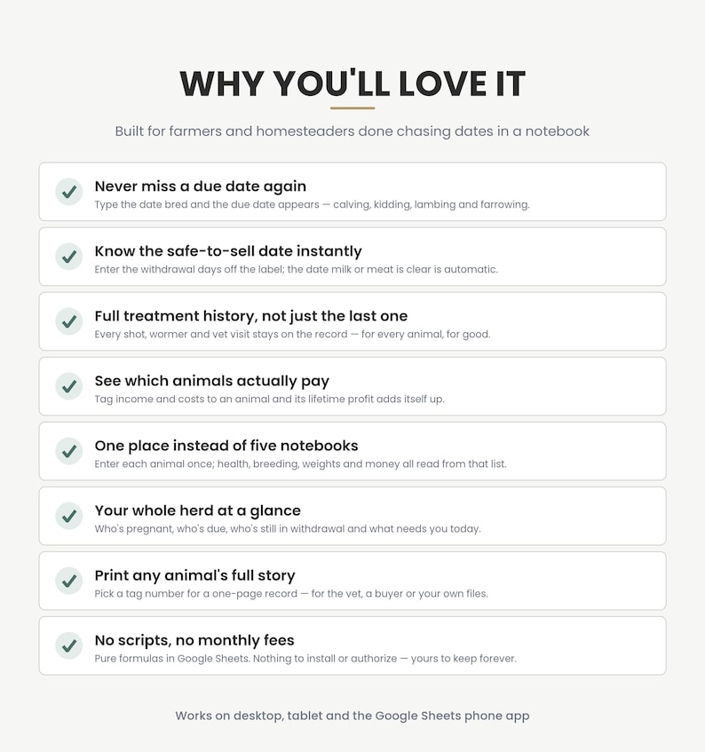 Pu&ograve; includere: Un grafico informativo bianco con testo nero intitolato WHY YOU'LL LOVE IT. Elenca otto funzionalit&agrave; per gli agricoltori che utilizzano Google Sheets, tra cui il monitoraggio delle date di riproduzione, i tempi di sospensione e la gestione del bestiame.