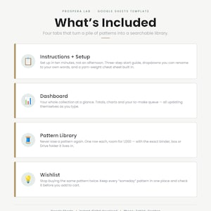 May include: A Prospera Lab Google Sheets template titled What's Included, featuring four sections: Instructions + Setup, Dashboard, Pattern Library, and Wishlist. Each section includes a descriptive icon and text explaining the organizational features for patterns.