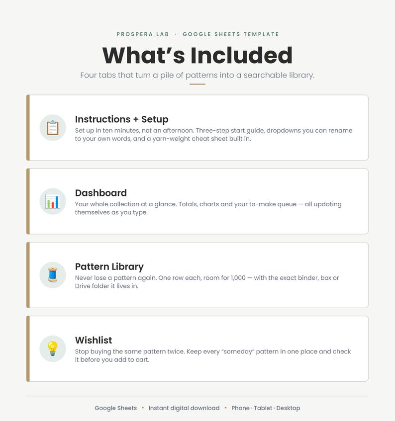 May include: A Prospera Lab Google Sheets template titled What's Included, featuring four sections: Instructions + Setup, Dashboard, Pattern Library, and Wishlist. Each section includes a descriptive icon and text explaining the organizational features for patterns.