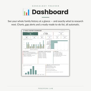 May include: A digital genealogy tracker dashboard featuring the text Genealogy Tracker Dashboard. The interface displays various data metrics, bar charts, and lists including Needs Attention, Most Wanted, and Recent Finds to organize family history research.