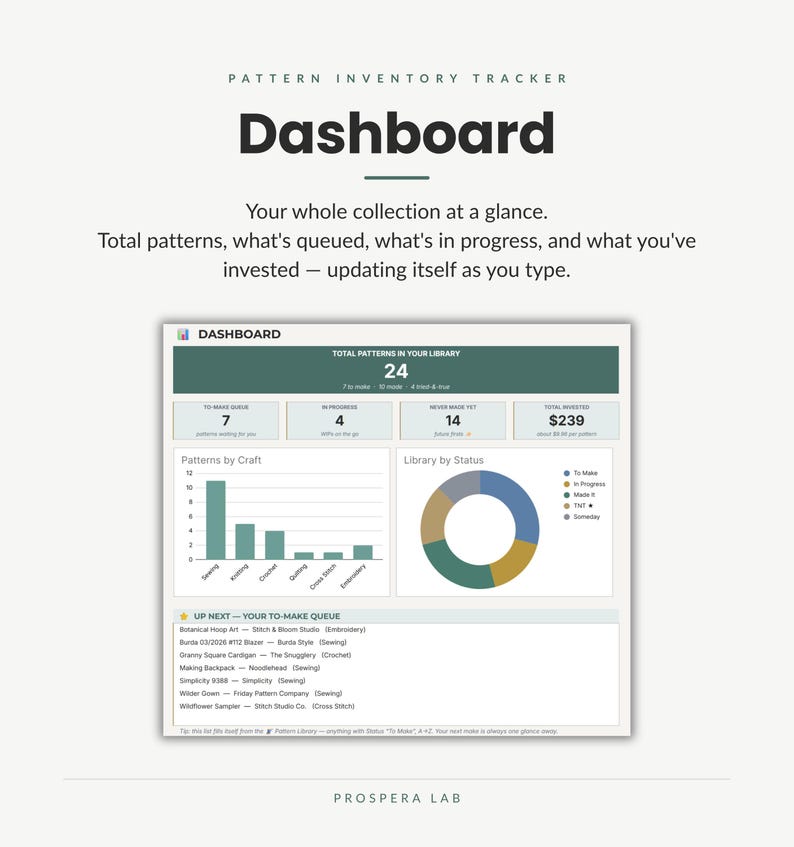 May include: A digital pattern inventory tracker dashboard displaying a summary of 24 patterns, including metrics for queued, in-progress, and completed projects. It features a bar chart for crafts, a donut chart for status, and a to-make queue list.