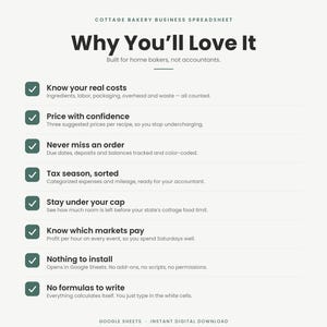 May include: A digital cottage bakery business spreadsheet for Google Sheets. The text reads: Why You'll Love It, Built for home bakers, not accountants. It lists features like tracking costs, pricing, order management, tax organization, and automated calculations.