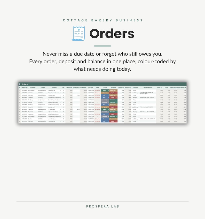 May include: A digital spreadsheet template for a cottage bakery business titled Orders. It features a table with columns for order details, customer information, and payment status, using color-coded cells to track tasks and financial balances.