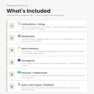 May include: A digital consignment shop tracker for Google Sheets featuring six sections: Instructions + Setup, Dashboard, Item Inventory, Consignors, Payouts + Statements, and an Auto-Calc Engine. The layout includes numbered tabs and descriptive text.