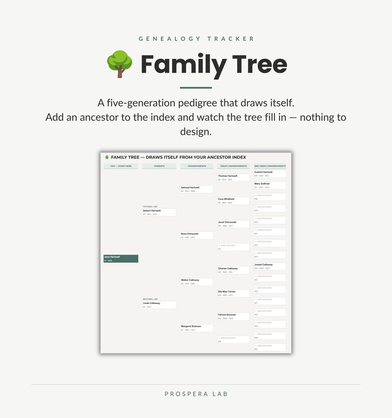 May include: A digital genealogy tracker titled Family Tree with a tree icon. The text reads: A five-generation pedigree that draws itself. Add an ancestor to the index and watch the tree fill in. The chart displays columns for parents, grandparents, great-grandparents, and 2nd great-grandparents.