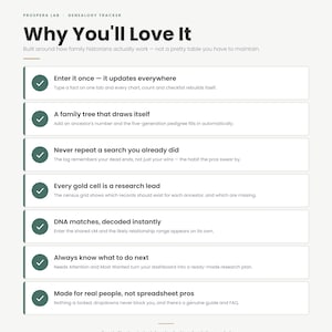 May include: A digital genealogy tracker document titled Why You'll Love It by Prospera Lab. It features seven white rectangular boxes with dark green checkmarks, each listing benefits like automatic updates, family tree drawing, and research logs.