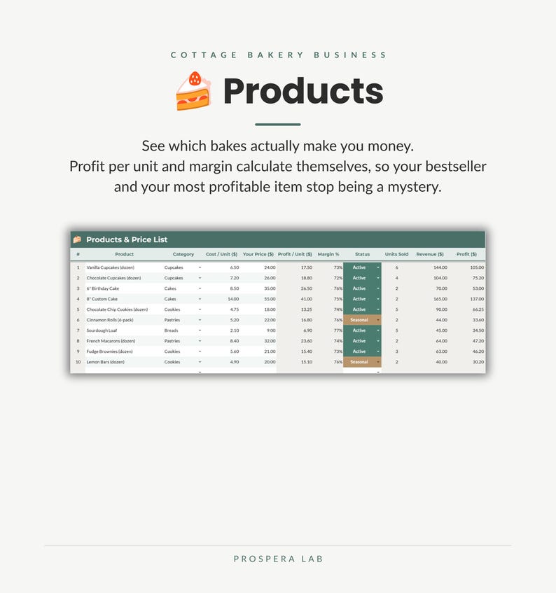 May include: A digital spreadsheet titled Cottage Bakery Business Products displaying a list of ten baked goods with columns for cost, price, profit, margin, status, units sold, revenue, and profit. The text includes See which bakes actually make you money.
