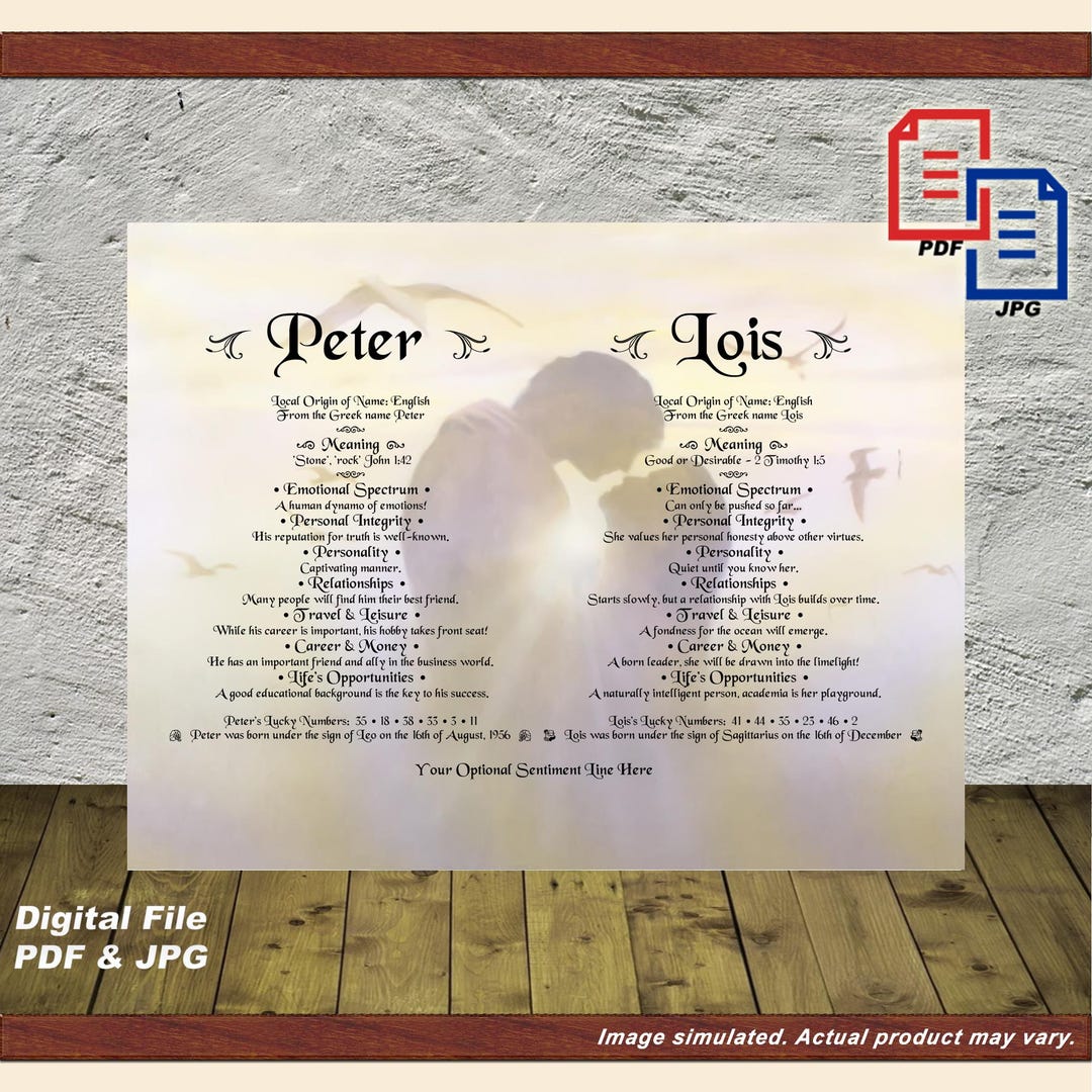 Personalized Name Meaning Print: Custom First Name Gift (PDF/JPG File ...