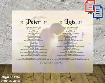 Personalized Name Meaning Print: Custom First Name Gift (PDF/JPG File)