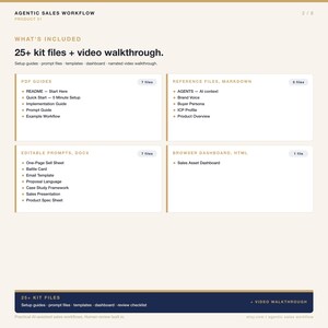 May include: A digital product overview with the title "AGENTIC SALES WORKFLOW". The image includes a list of included files, such as PDF guides, editable prompts, and reference files. The text "25+ kit files + video walkthrough" is also visible.