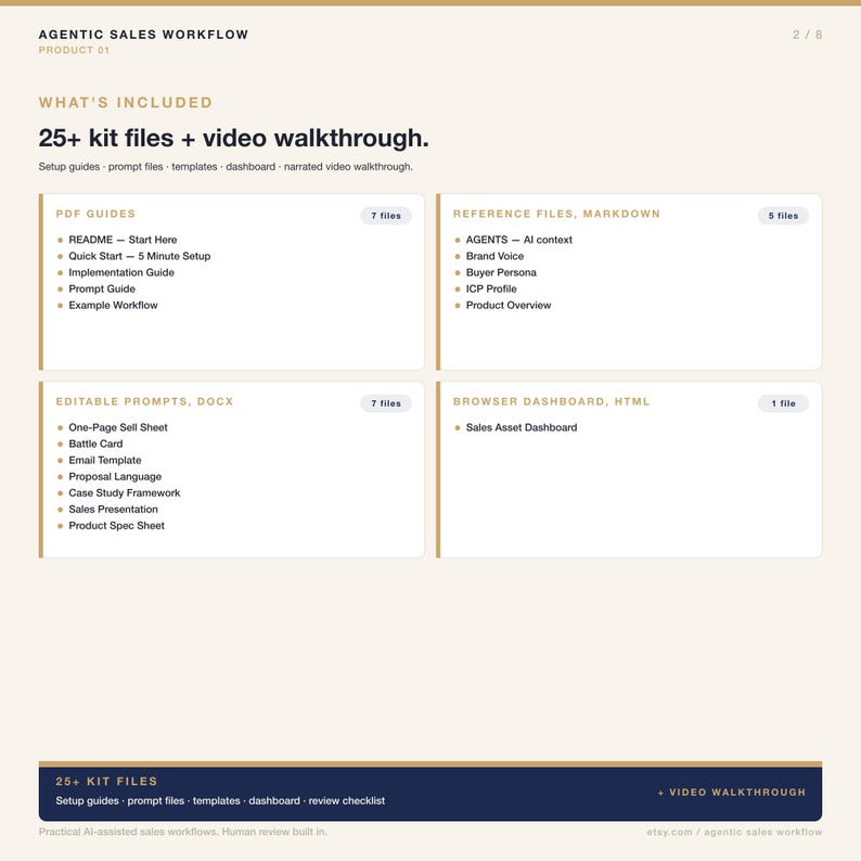 May include: A digital product overview with the title "AGENTIC SALES WORKFLOW". The image includes a list of included files, such as PDF guides, editable prompts, and reference files. The text "25+ kit files + video walkthrough" is also visible.