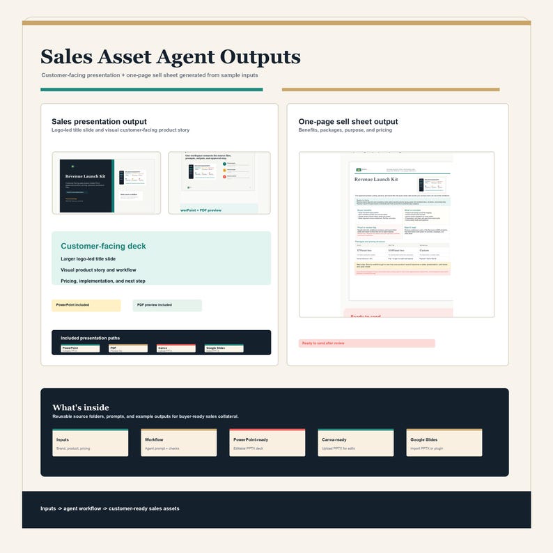 May include: A digital marketing document titled "Sales Asset Agent Outputs" with sections for sales presentation, customer-facing deck, and one-page sell sheet. The document includes text and visual elements, with a focus on product story and workflow.