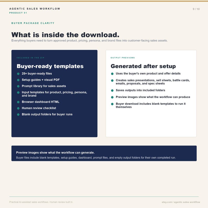 May include: A digital product overview titled "What is inside the download." The image lists buyer-ready templates, including setup guides, prompt libraries, and input templates. It also details what is generated after setup, such as sales presentations and preview images.