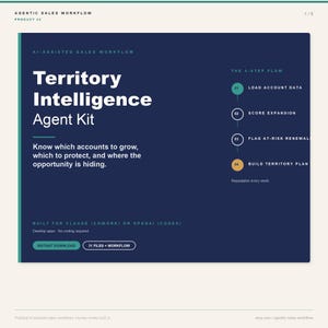 May include: A dark blue graphic with white text promoting an AI-assisted sales workflow. The text reads "Territory Intelligence Agent Kit" and outlines a 4-step process: Load Account Data, Score Expansion, Flag At-Risk Renewal, and Build Territory Plan.