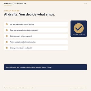 May include: A webpage with the text "AGENTIC SALES WORKFLOW" and "Al drafts. You decide what ships." Features include "ICP and lead quality before scoring" and "Review Built In." The bottom text reads "Each step ships with a review checklist before anything goes to a buyer."